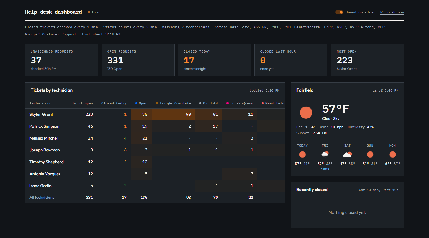 Dashboard